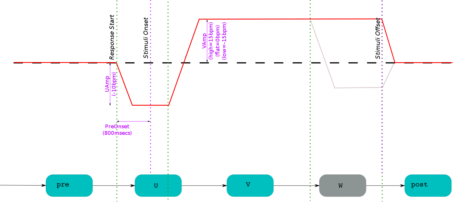 "Model of Transient Response of DummySourceThread"