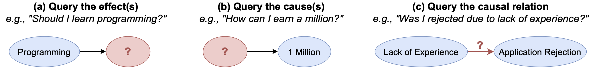 Causality Types