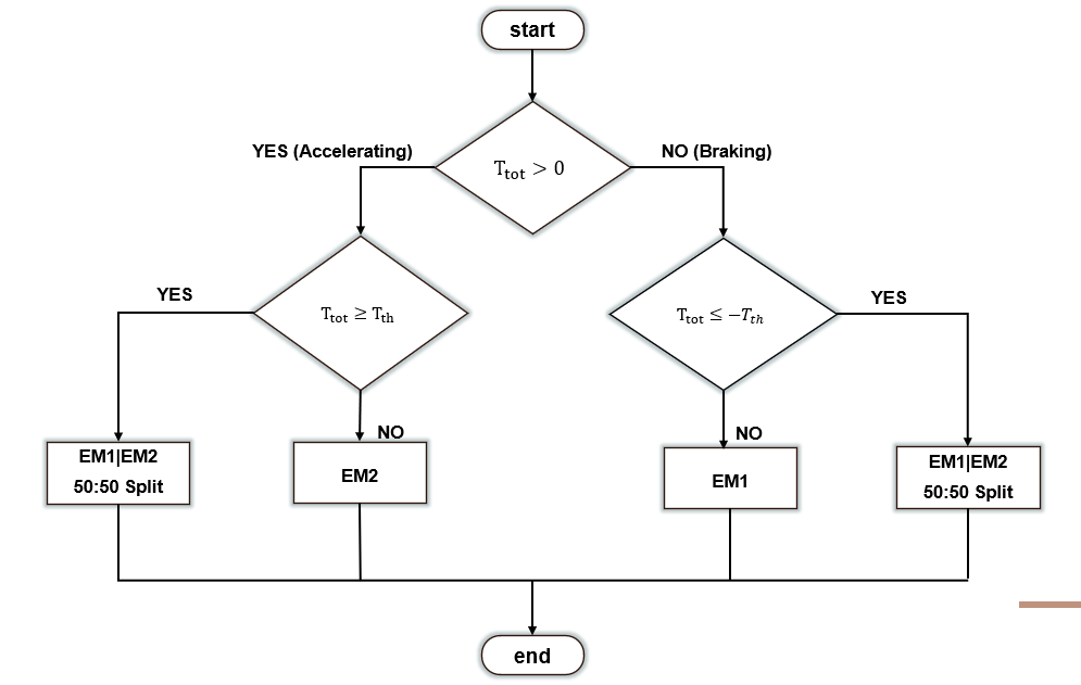 Rule-based Logic