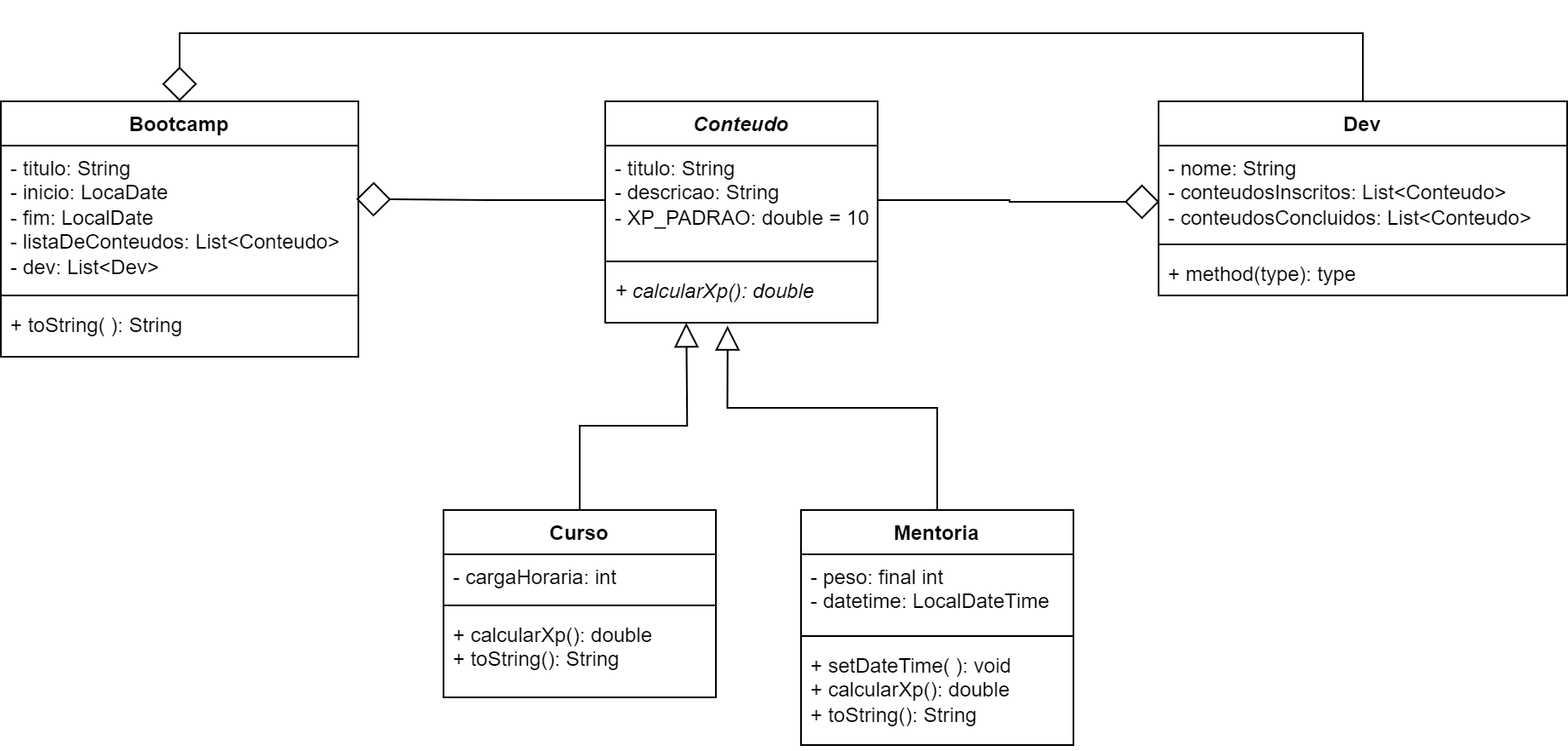 class diagram