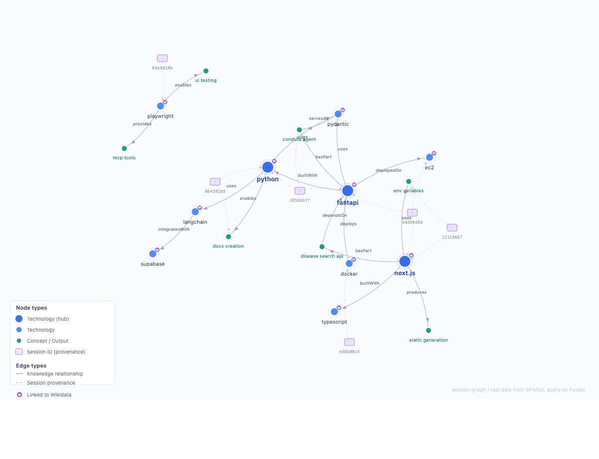 Knowledge Graph Preview