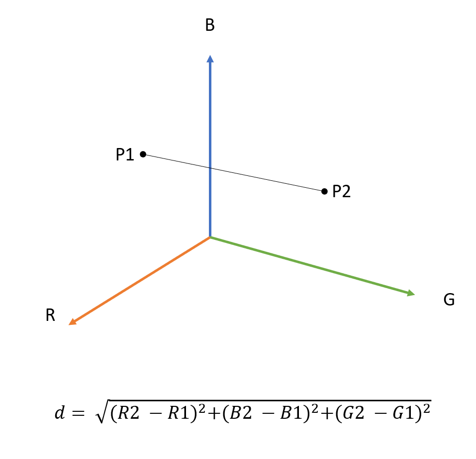 Pixel Distance Formula