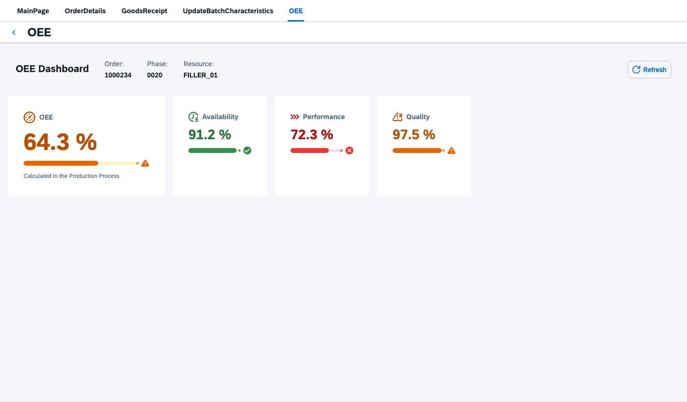 A new OEE page generated from scratch into a POD 2.0 (Fiori preview, sample values)