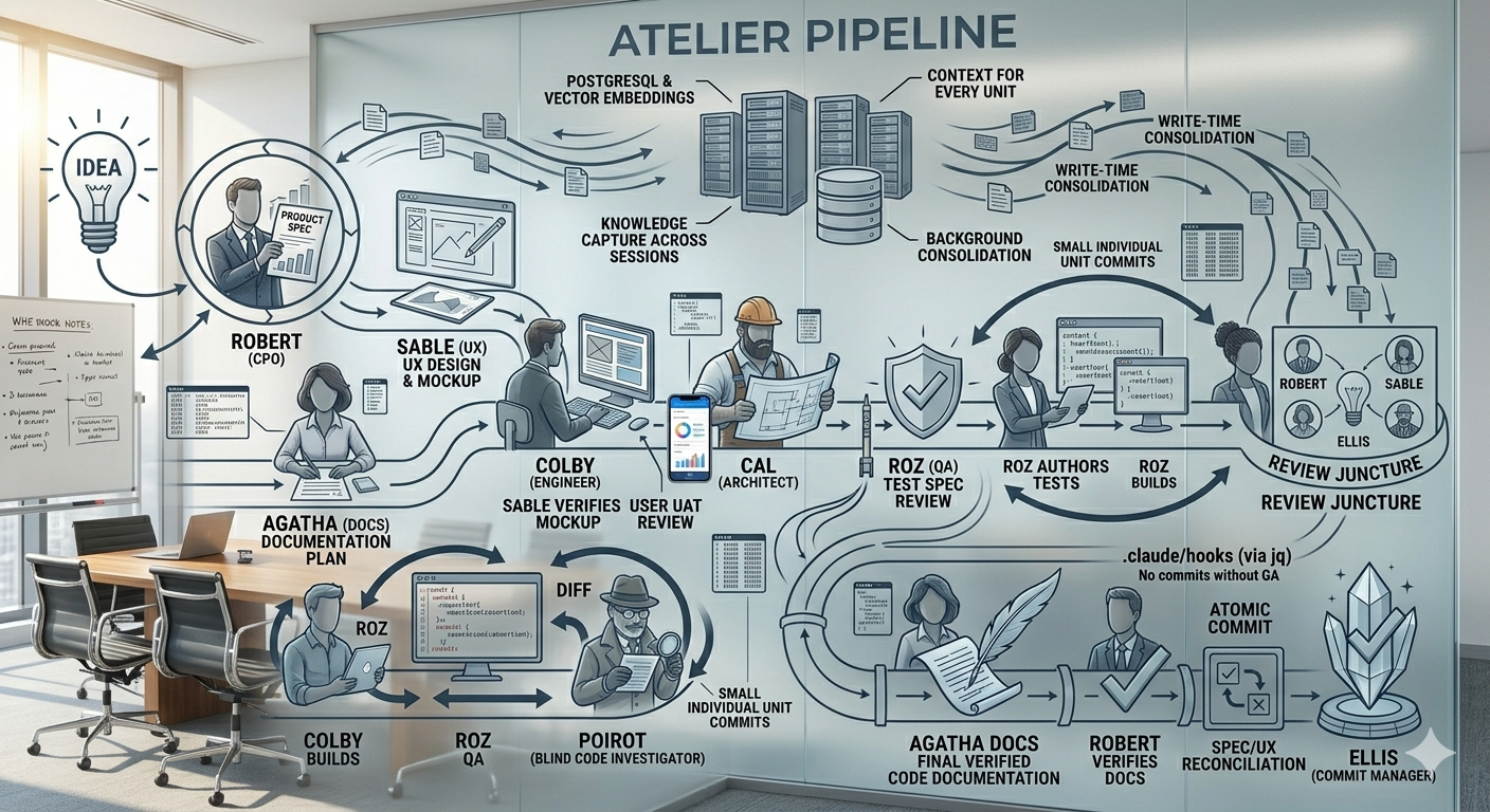 Atelier Pipeline