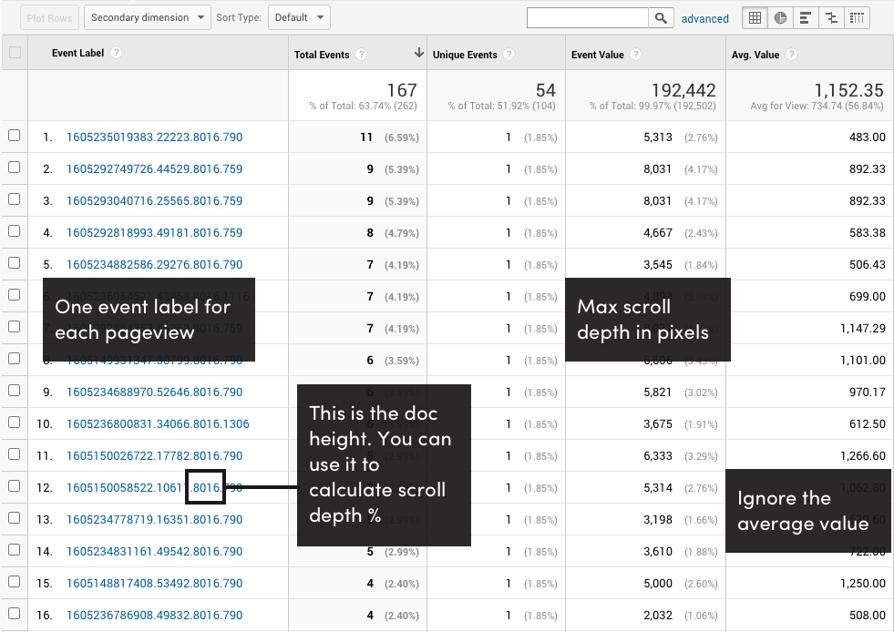 Google Analytics Web UI Screenshot