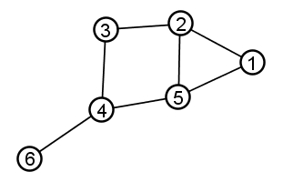 sixNodeGraph