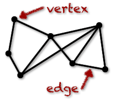 vertexAndEdge