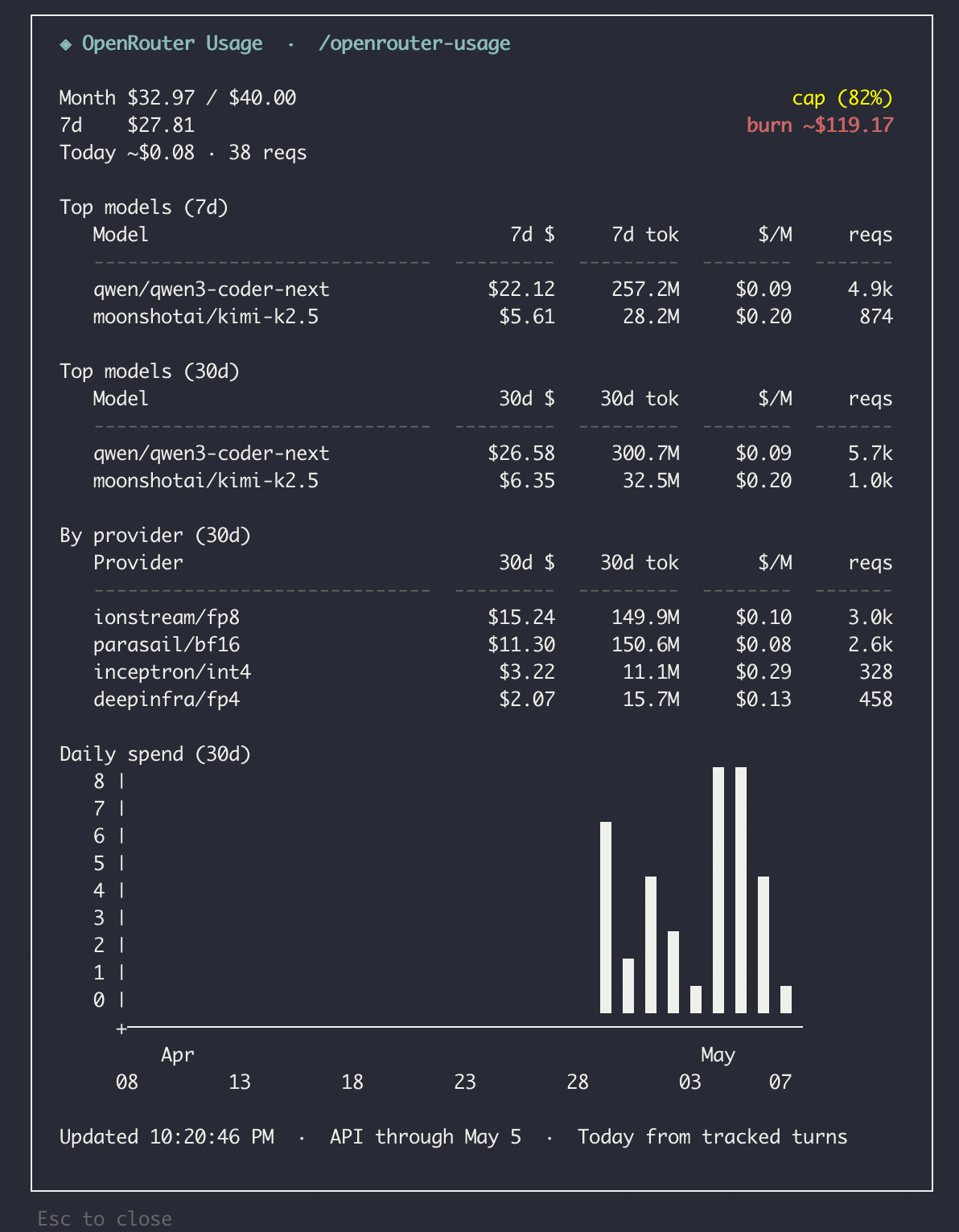 OpenRouter Usage Overlay