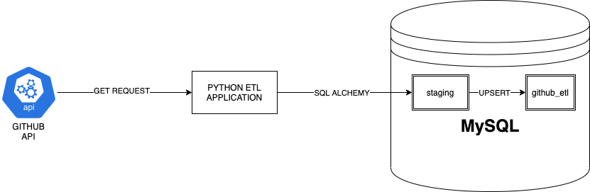 ETL flow diagram