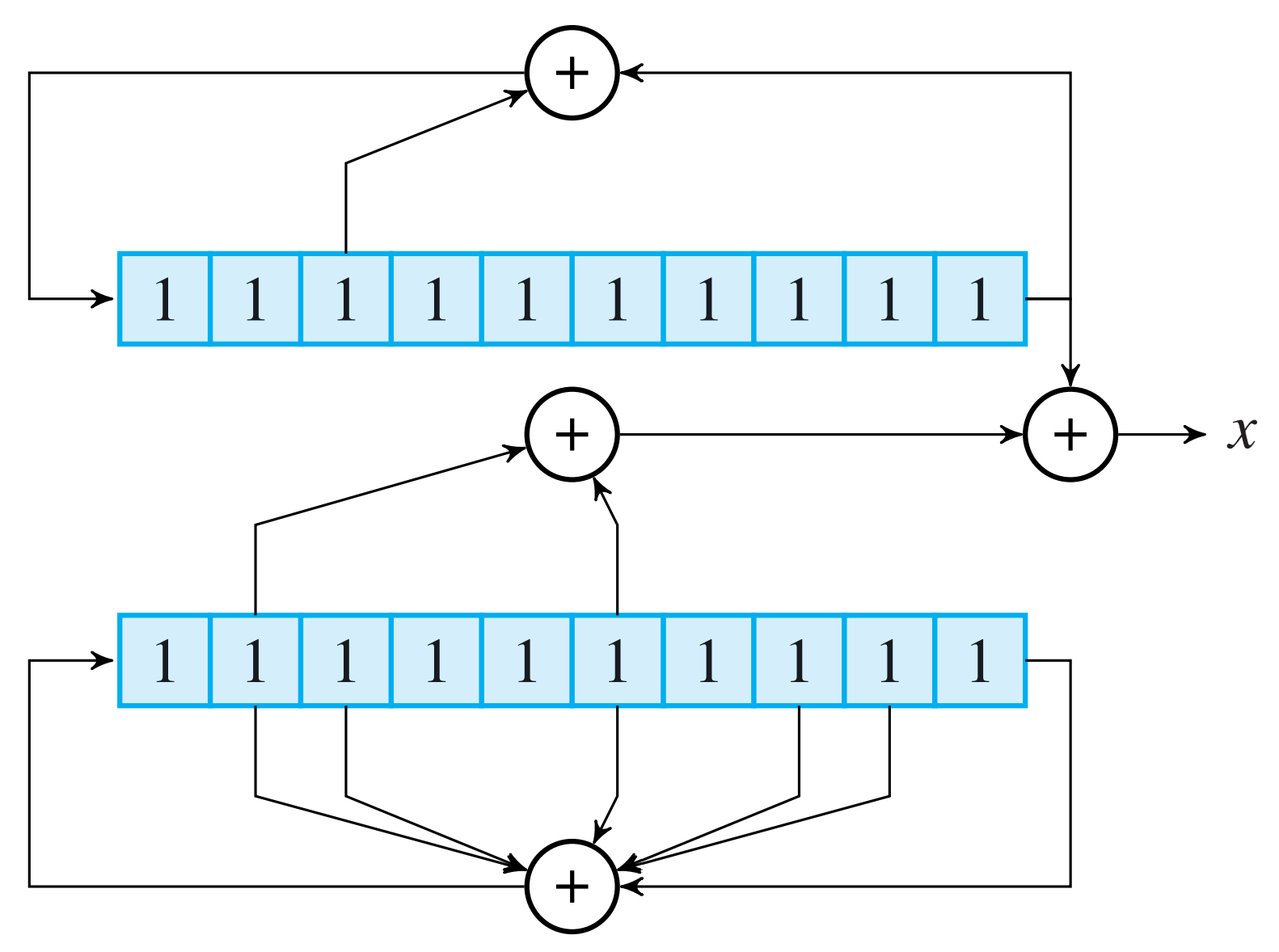 Gold code generator for satellite 1