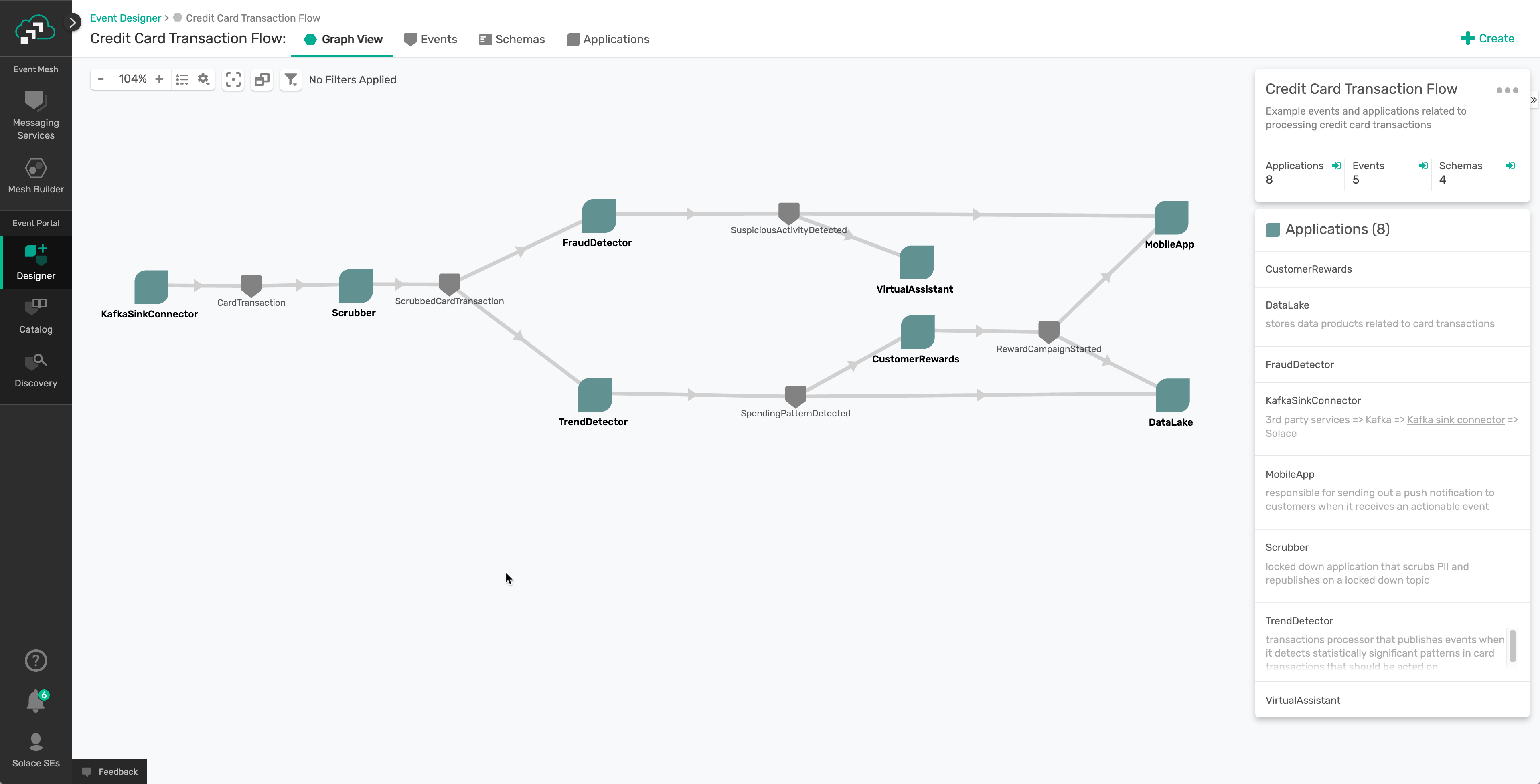 event portal diagram