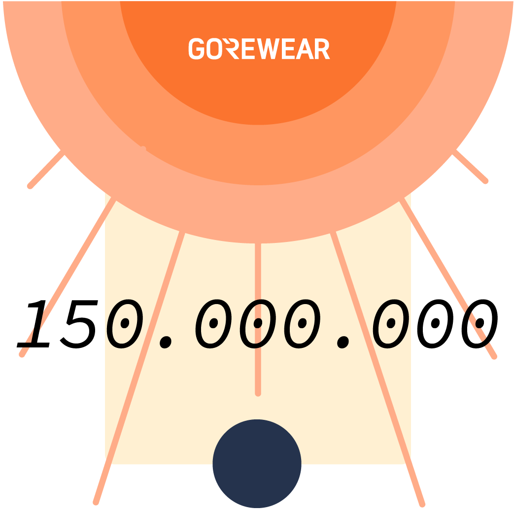 GOREWEAR 150 Million