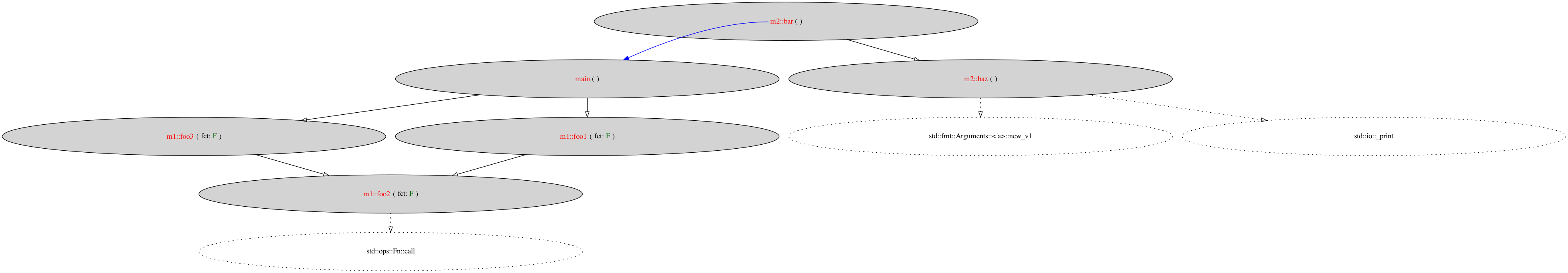 generated call-graph for the a single file