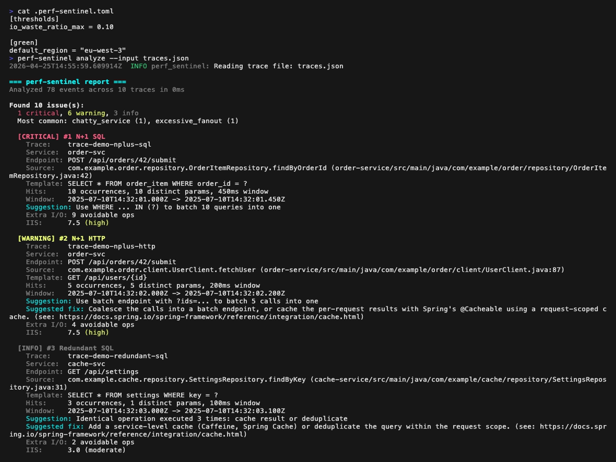 page 1 : N+1 SQL, N+1 HTTP, SQL redondant