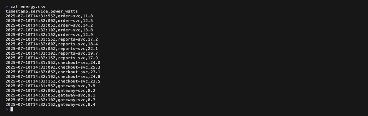 entrée calibrate : CSV avec mesures de puissance par service
