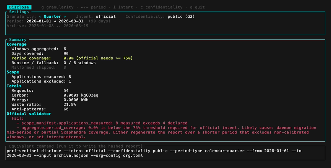 disclose preview, official intent: the validator reports why the report is not yet publishable