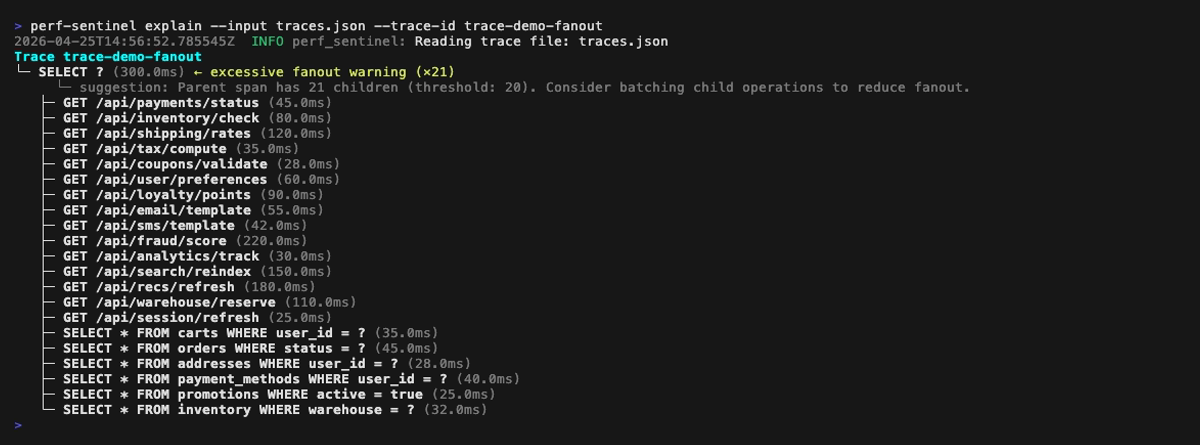 vue en arbre explain avec annotation de fanout excessif sur le span parent