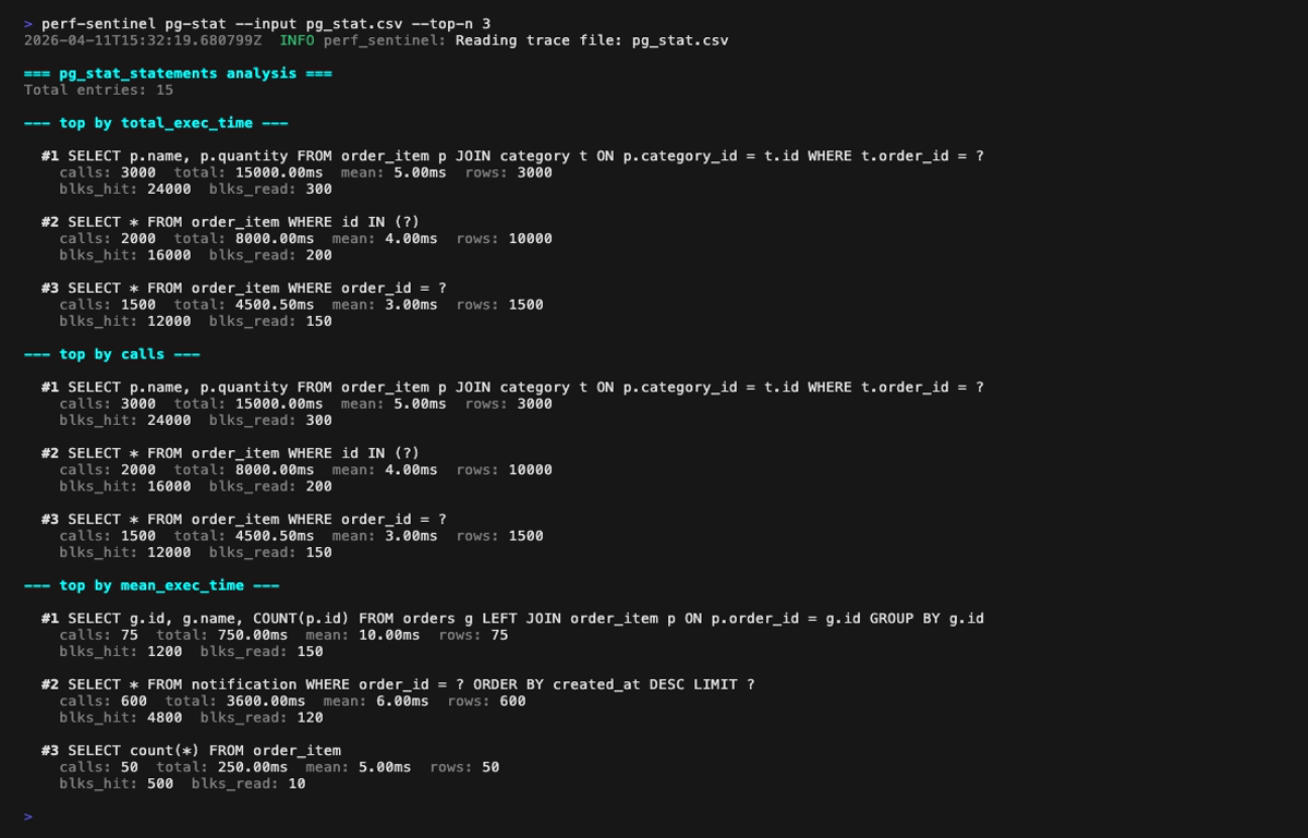pg-stat : top hotspots par temps total, appels et latence moyenne