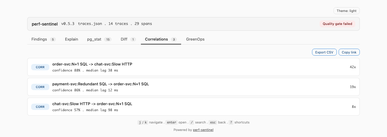 dashboard report : onglet Correlations, trois paires cross-trace avec confiance et lag médian