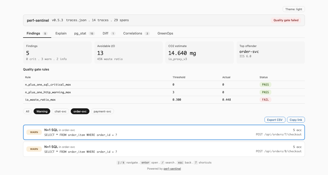 dashboard report : Findings avec chips Warning + order-svc actifs