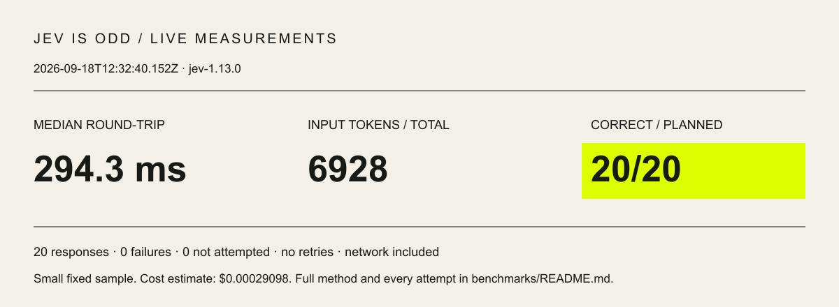 Live Jev benchmark: 20 of 20 cases correct, median 294.3 milliseconds