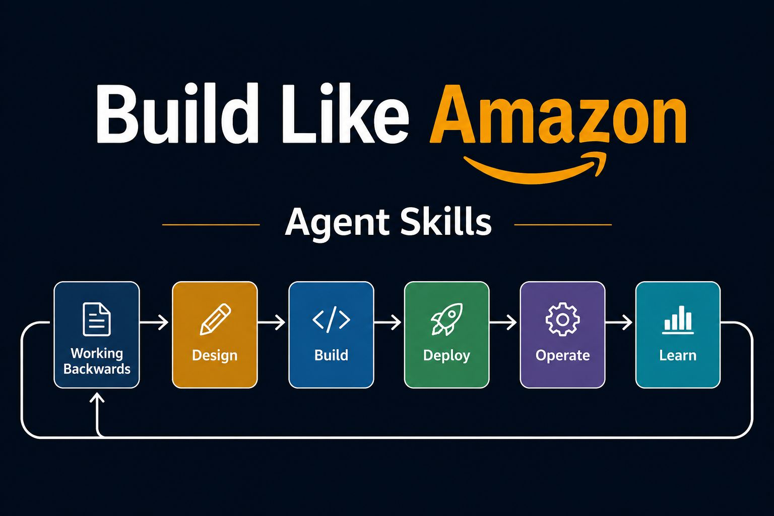 Build Like Amazon