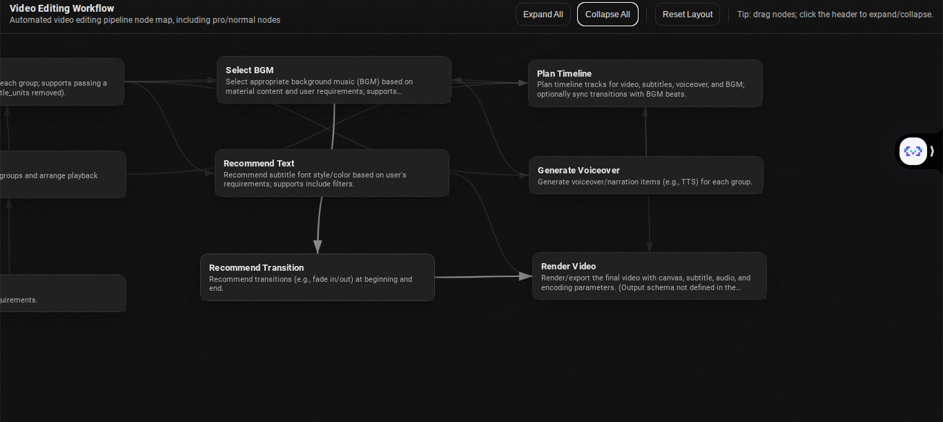 Node-map modal β the editing DAG, visualized