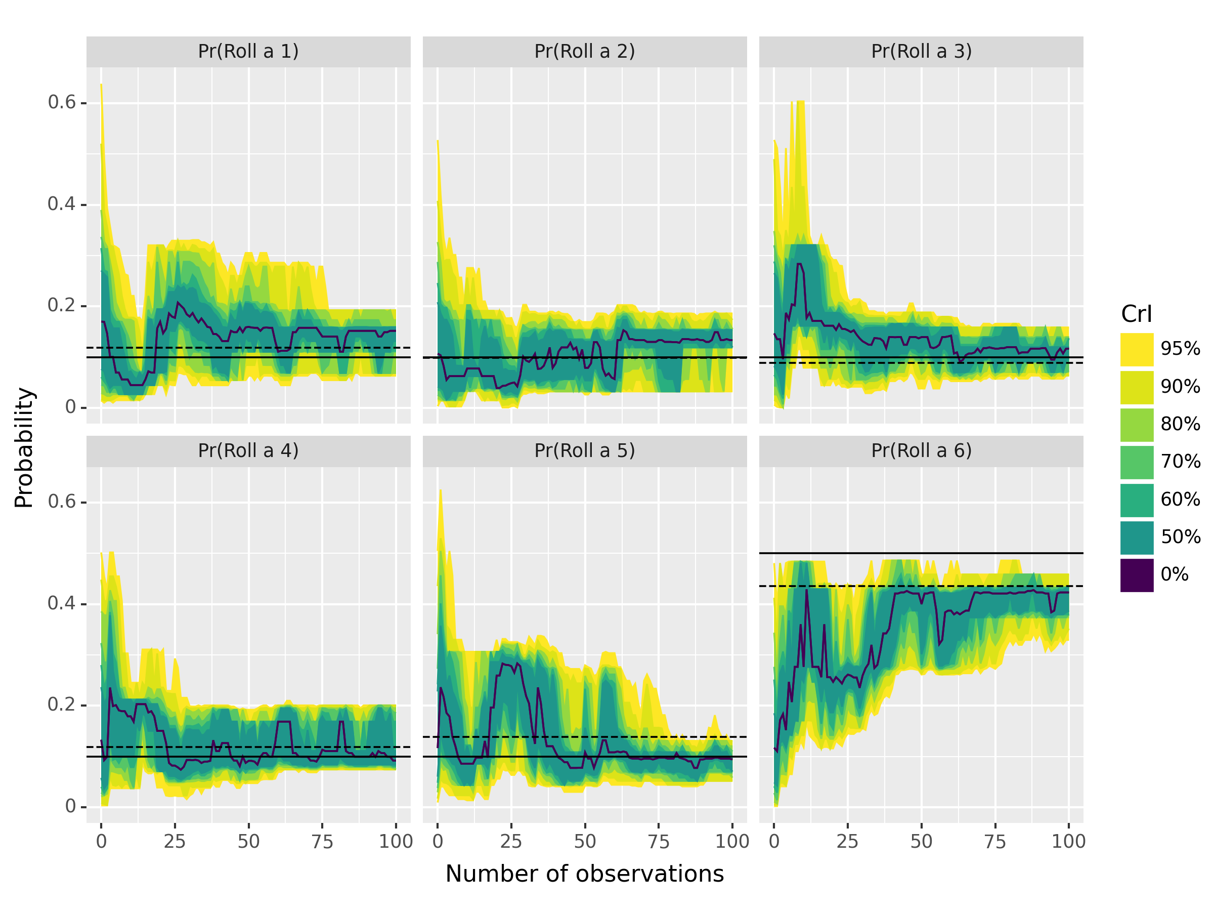 The example results.