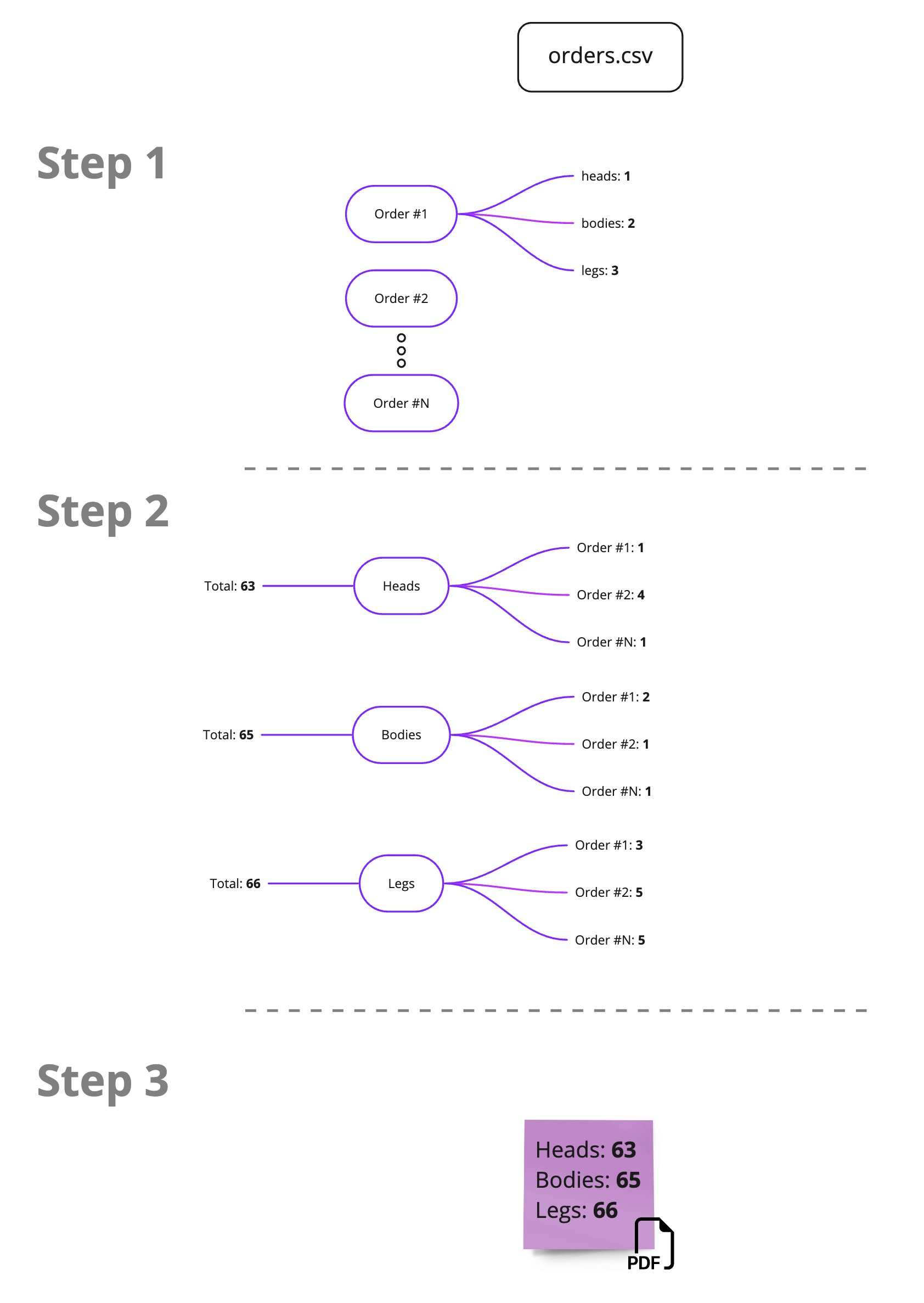 Process diagram