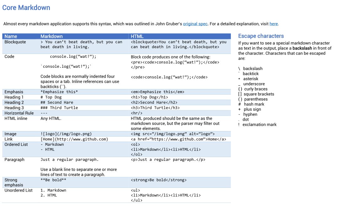 cheatsheet minimum