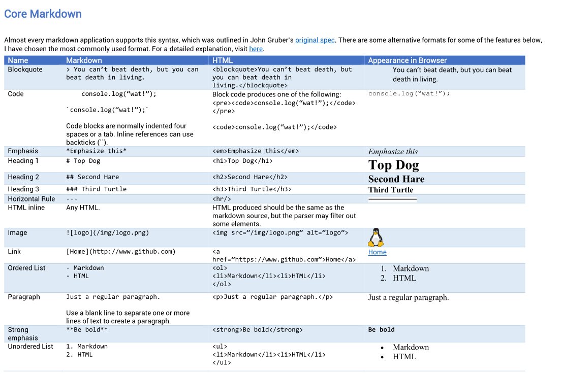 cheatsheet