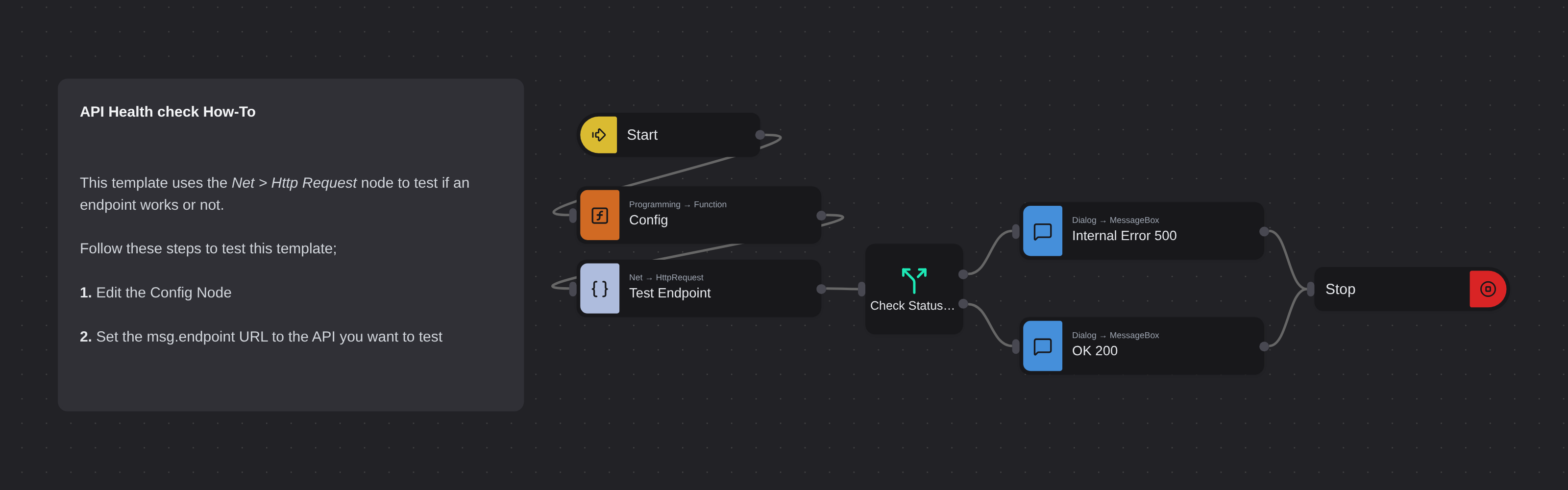 API Health Check