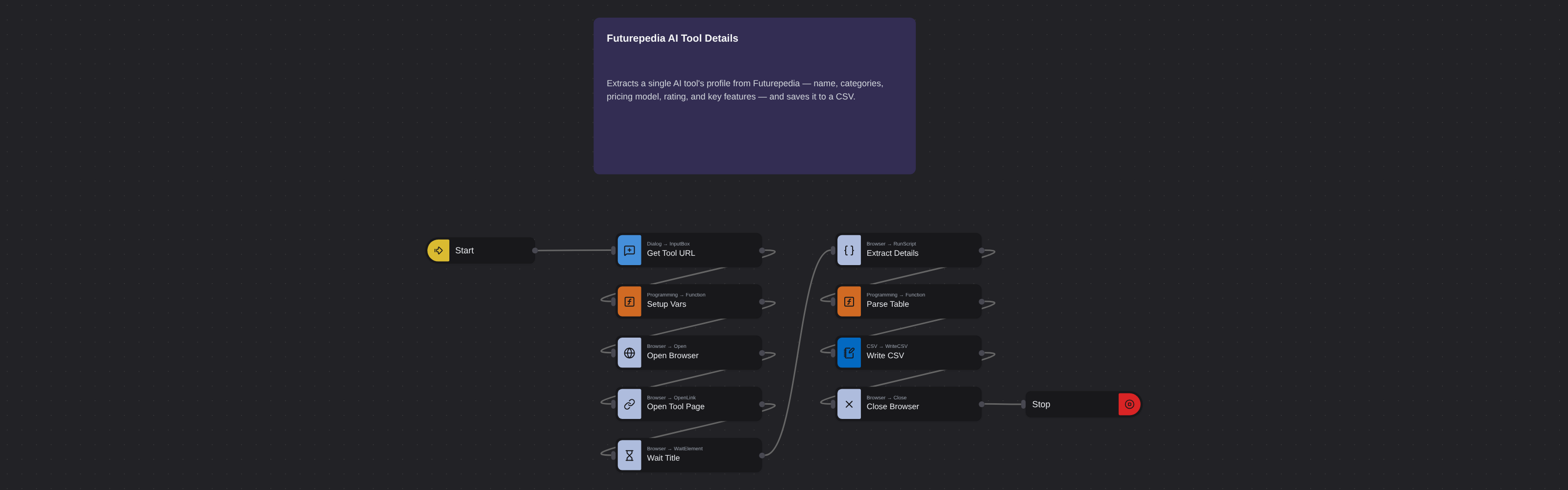 Futurepedia AI Tool Details