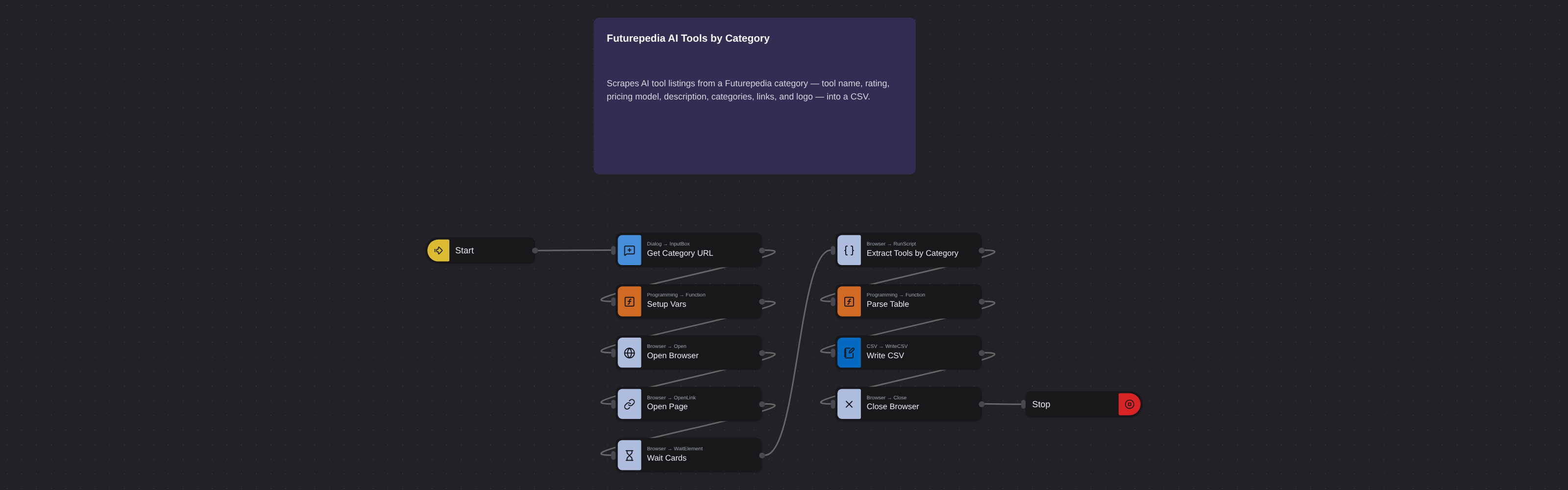 Futurepedia AI Tools by Category