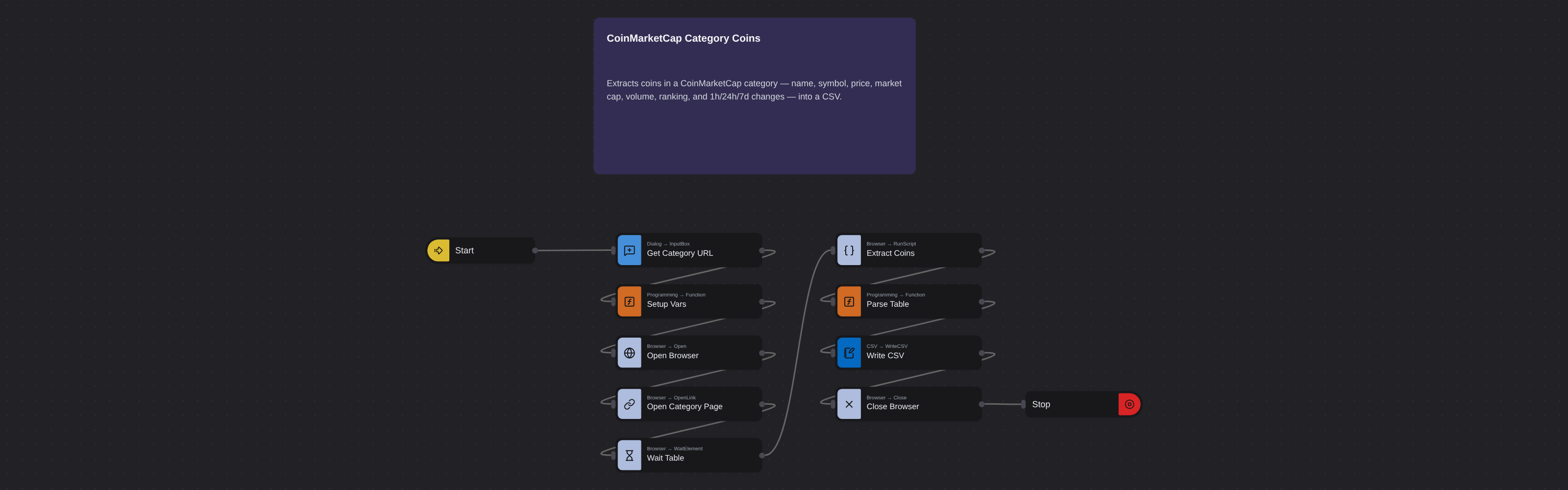 CoinMarketCap Category Coins