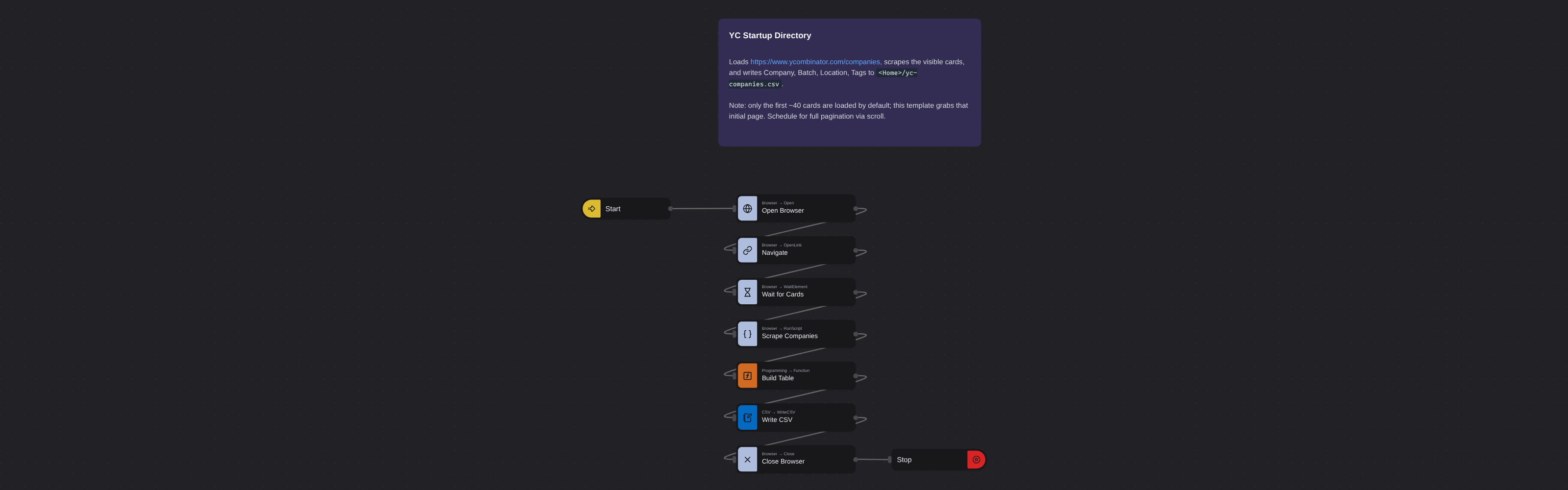 Y Combinator Startup Directory