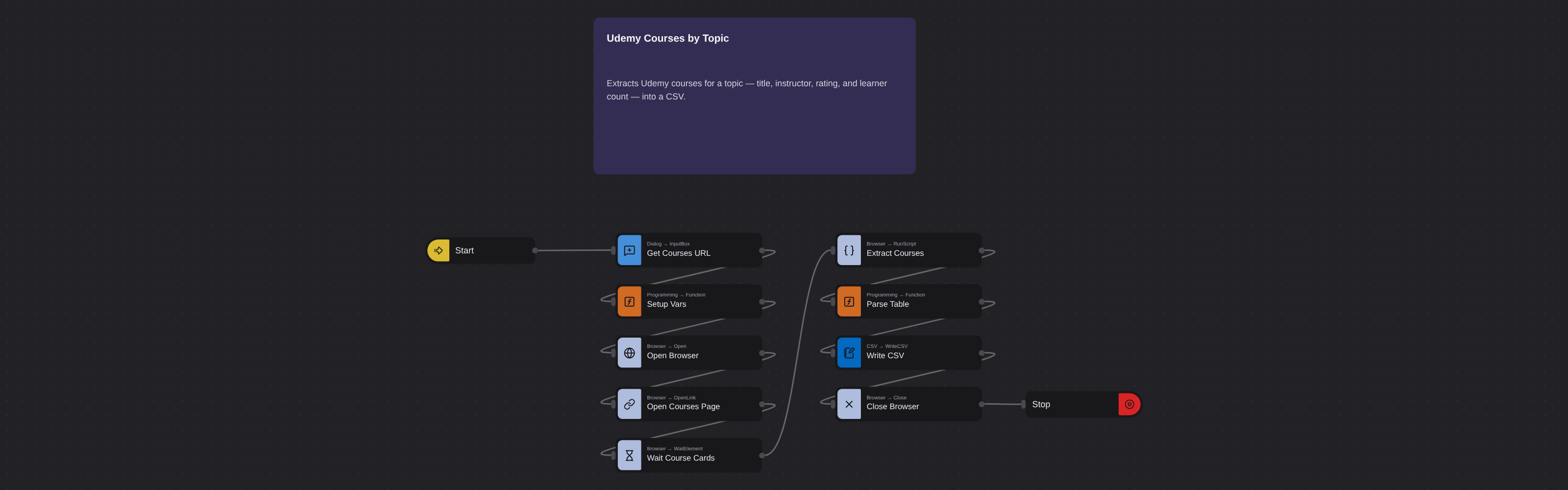 Udemy Courses by Topic