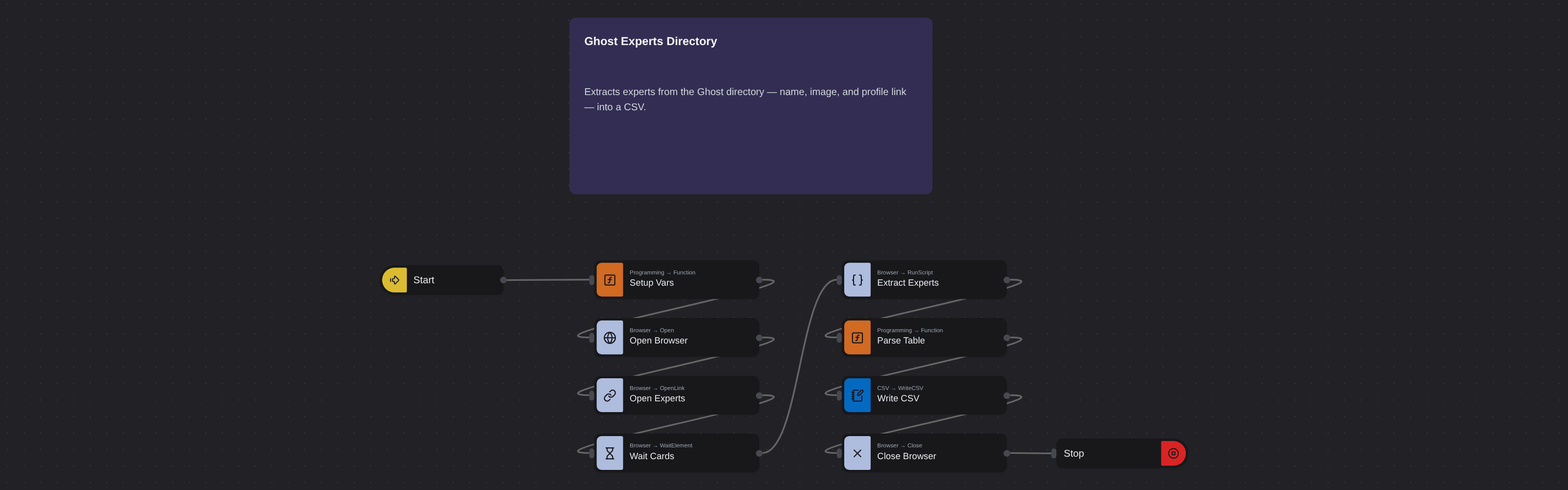 Ghost Experts Directory