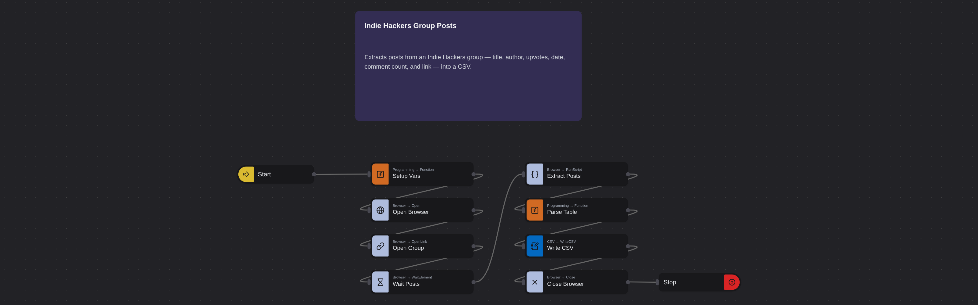 Indie Hackers Group Posts