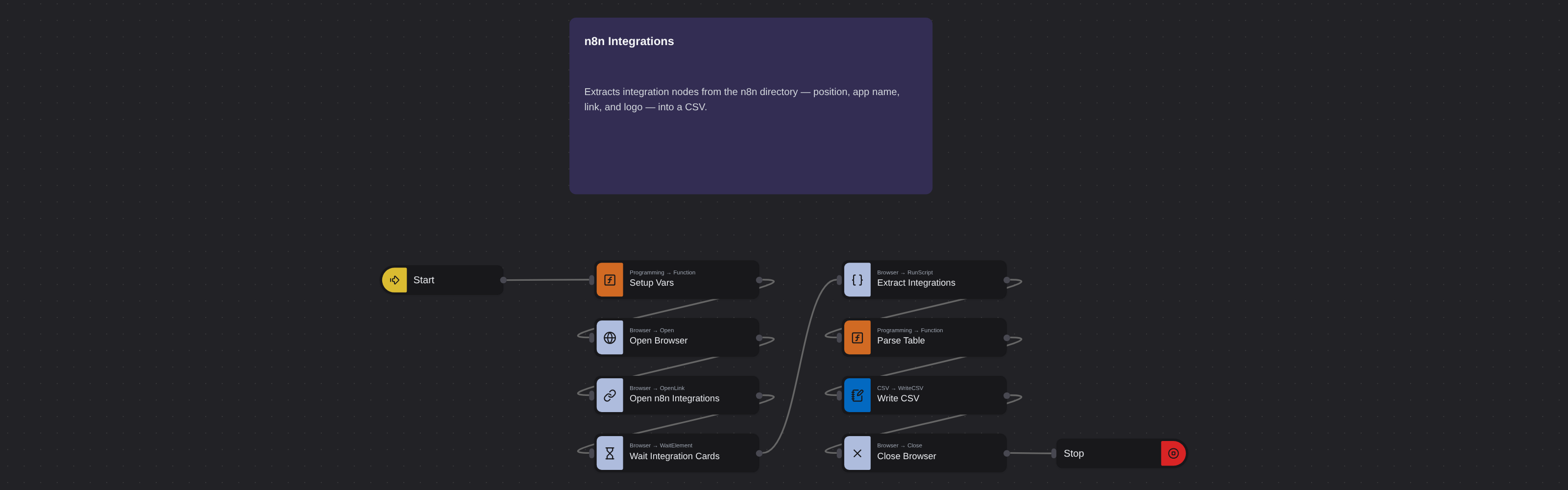 n8n Integrations