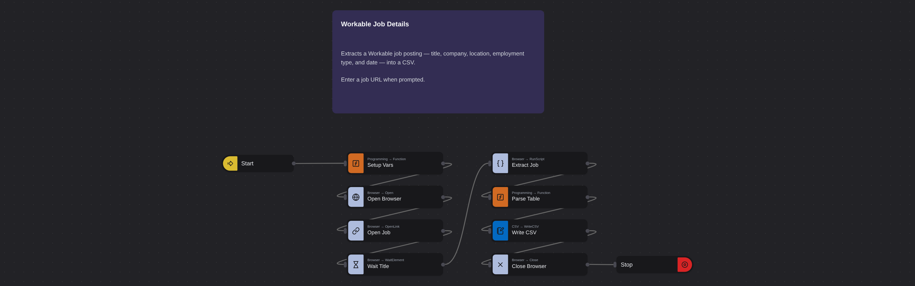 Workable Job Details