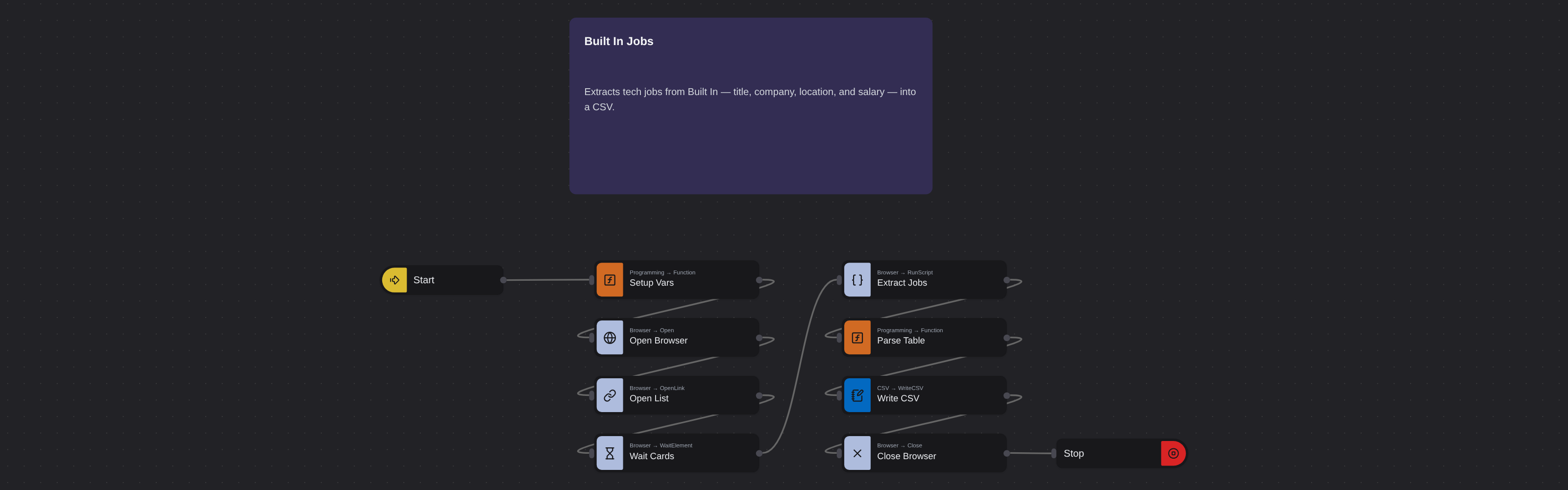 Built In Jobs