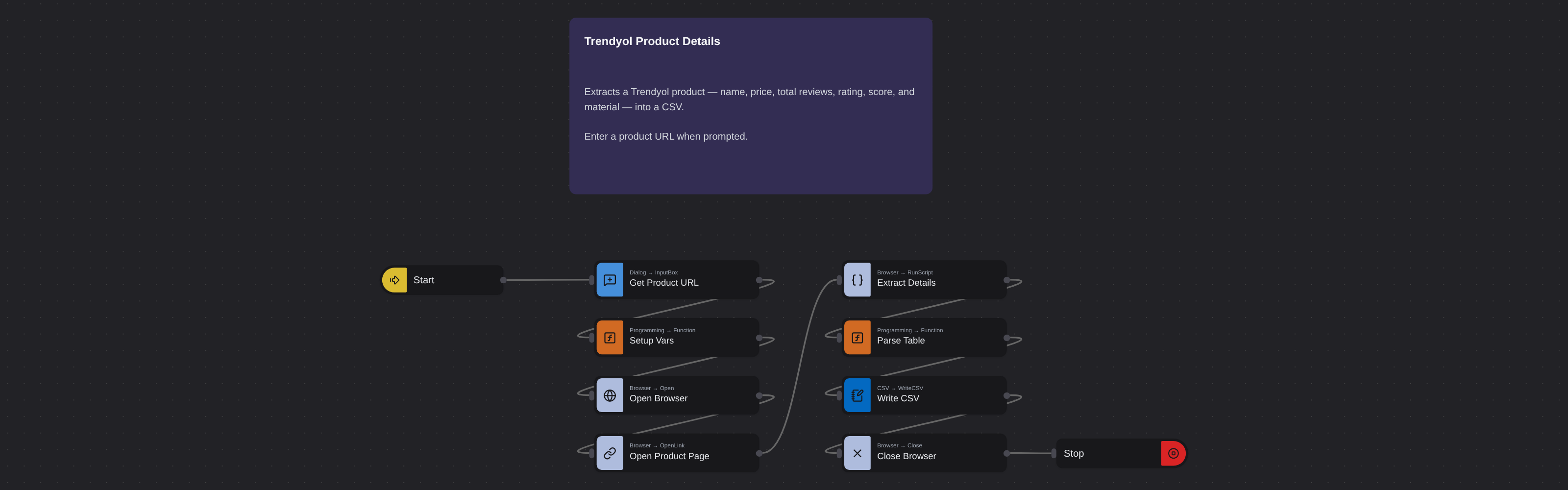Trendyol Product Details