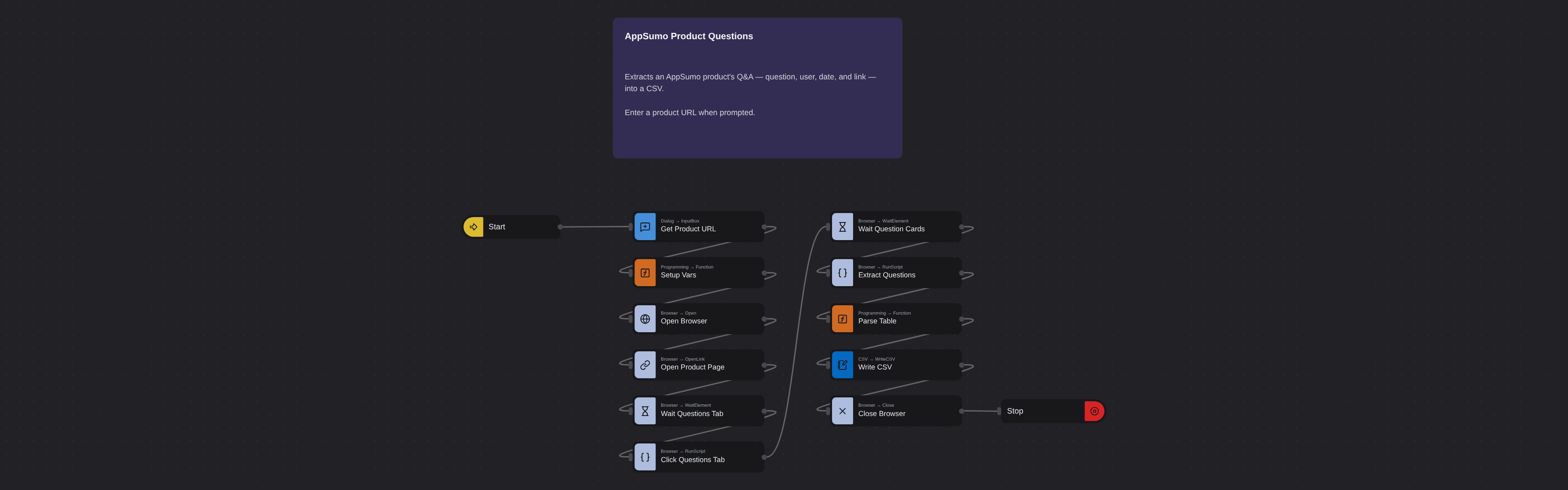 AppSumo Product Questions