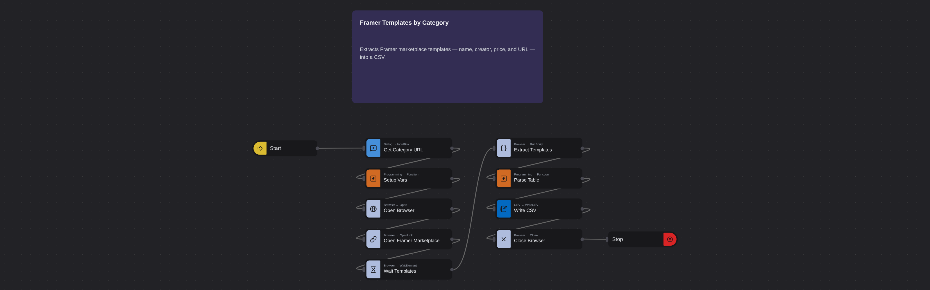 Framer Templates by Category