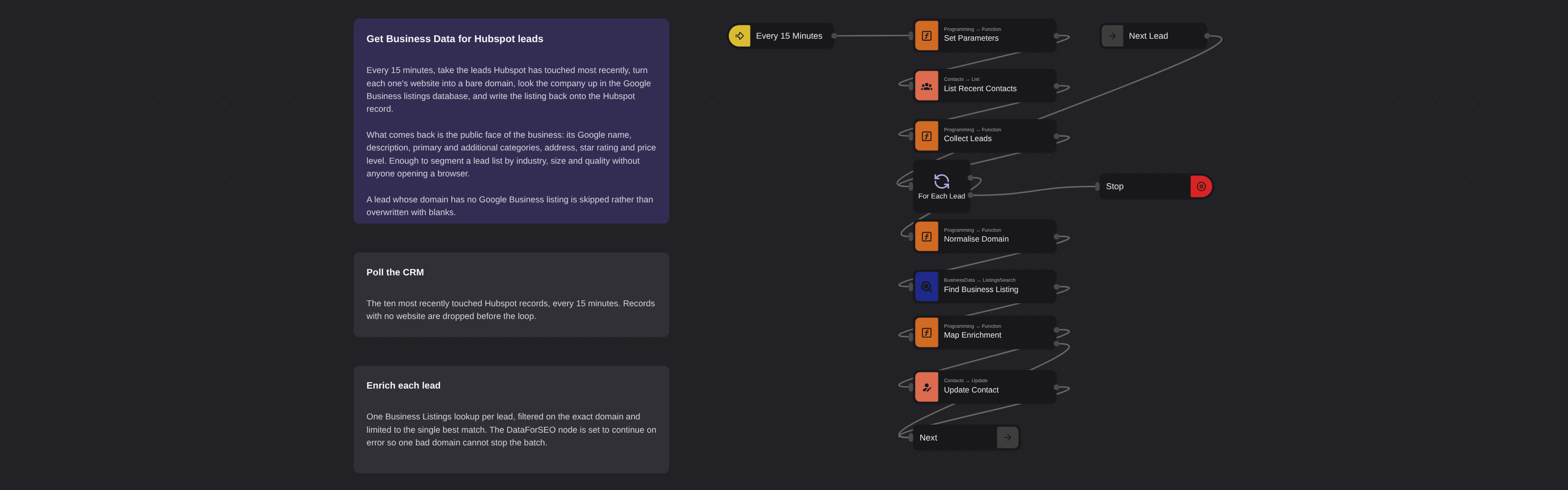 Hubspot Lead Business Data
