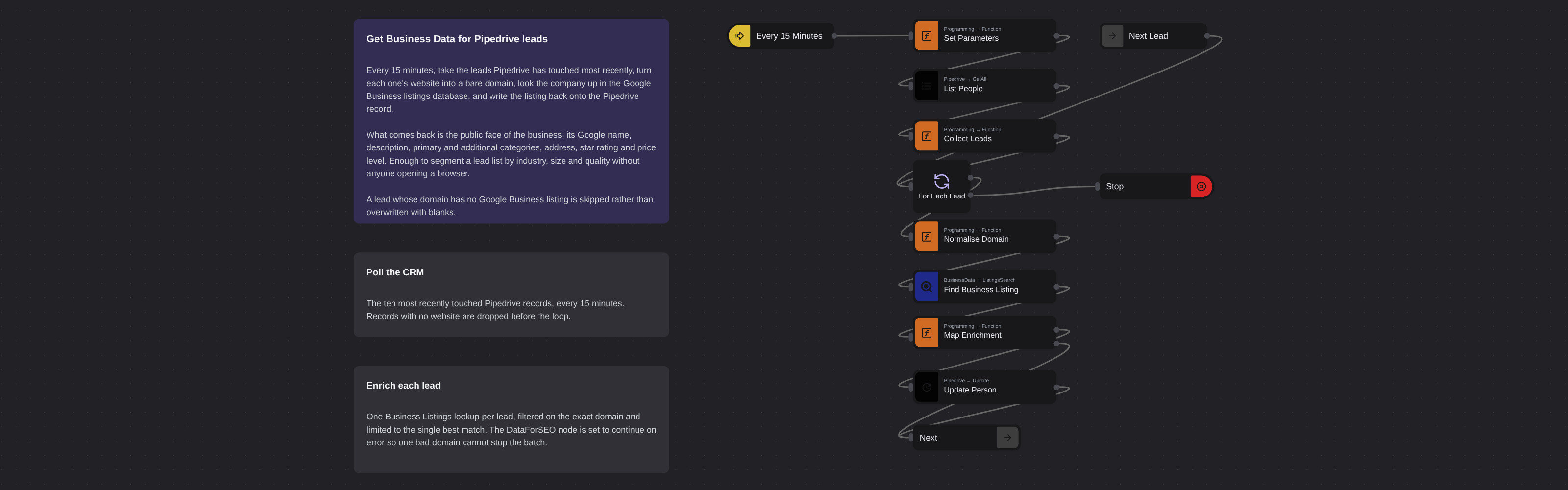 Pipedrive Lead Business Data