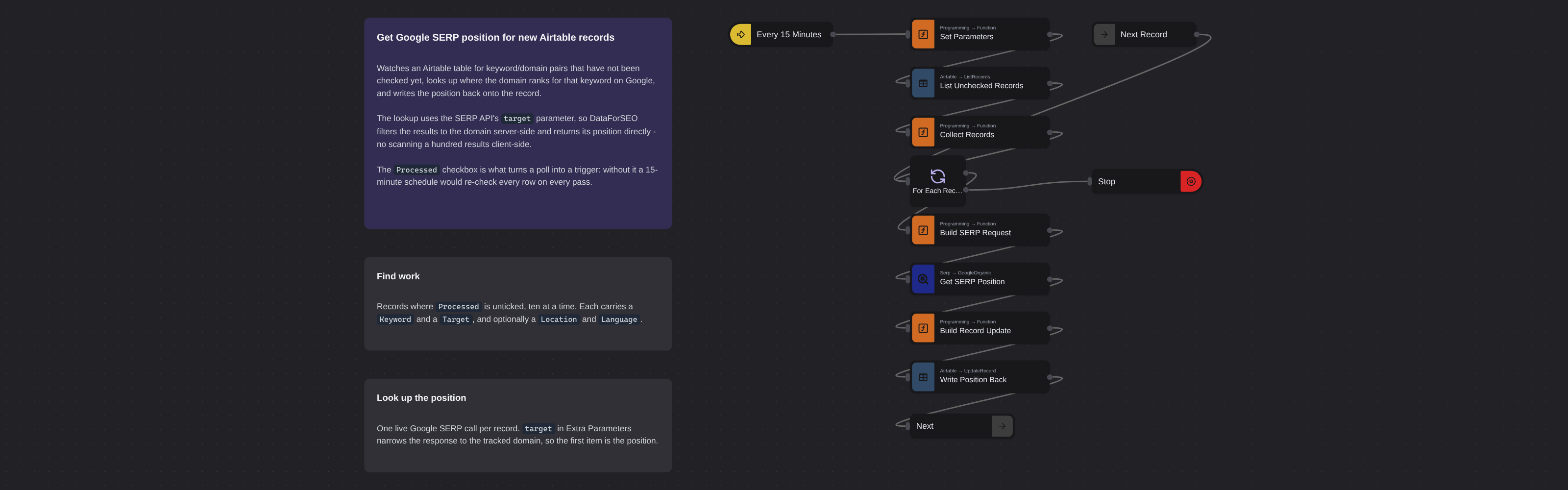 SERP Position for Airtable Records