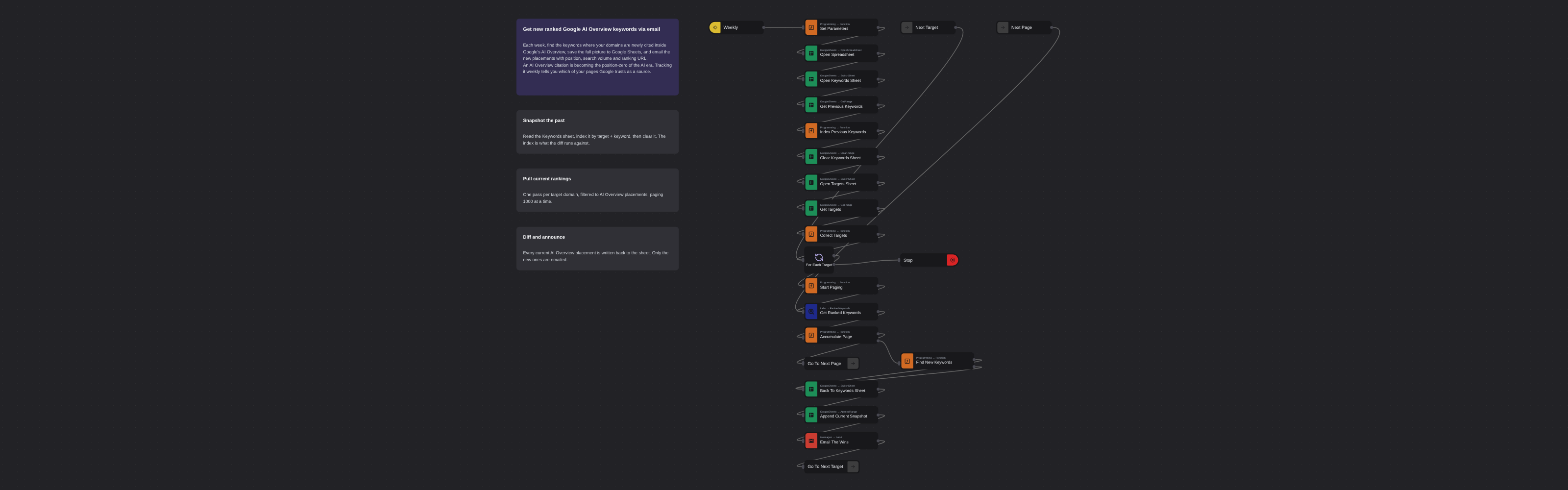 AI Overview Keyword Wins by Email