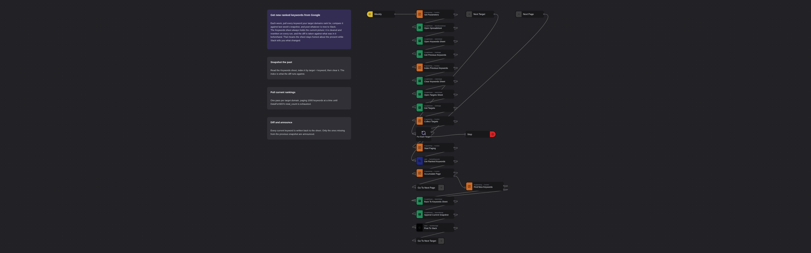 New Ranked Keywords to Slack